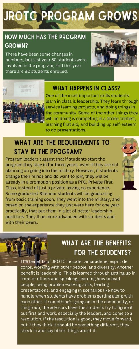 JROTC program grows
